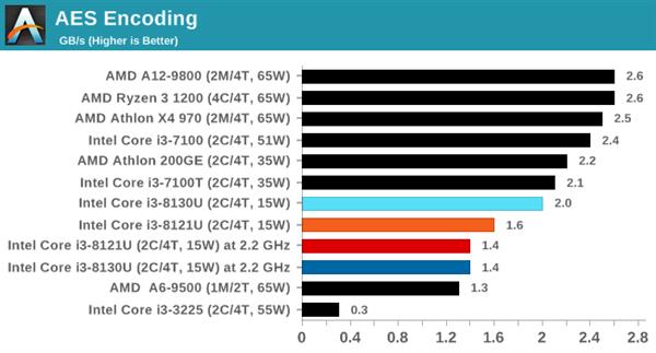 ˣȽIntel10nm Cannon Lake