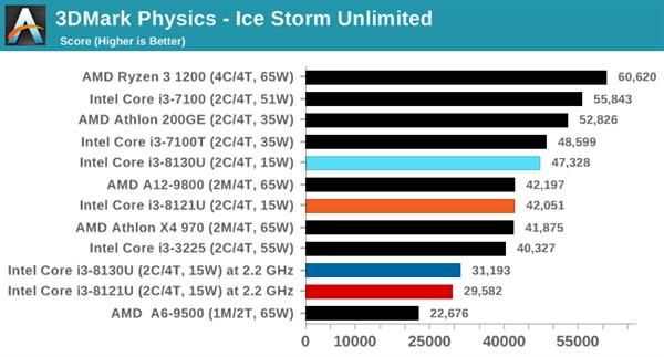 ˣȽIntel10nm Cannon Lake