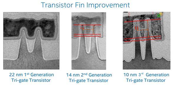 ˣȽIntel10nm Cannon Lake