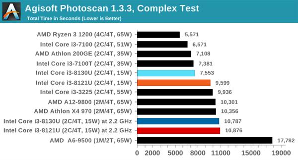 ˣȽIntel10nm Cannon Lake