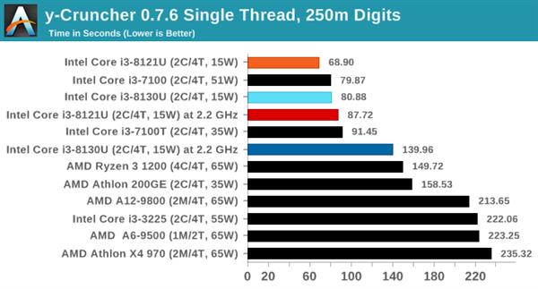 ˣȽIntel10nm Cannon Lake