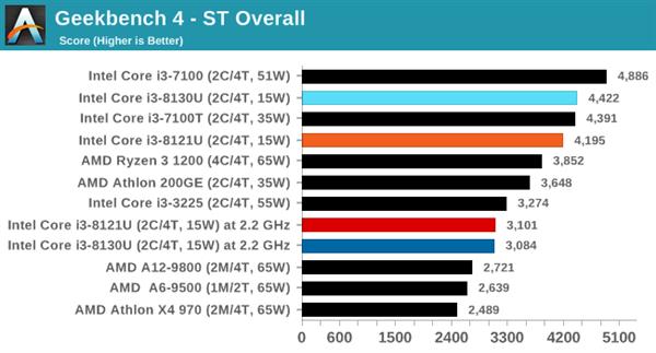 ˣȽIntel10nm Cannon Lake