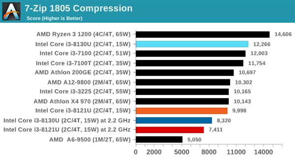 ˣȽIntel10nm Cannon Lake