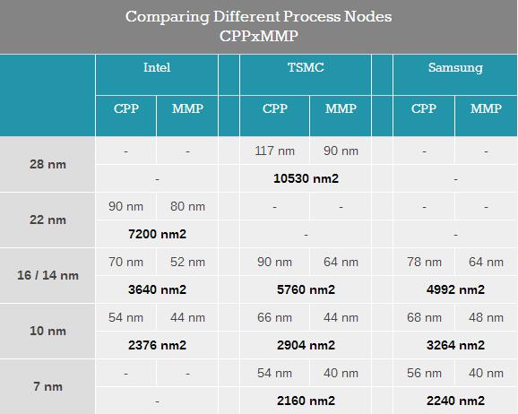 ˣȽIntel10nm Cannon Lake