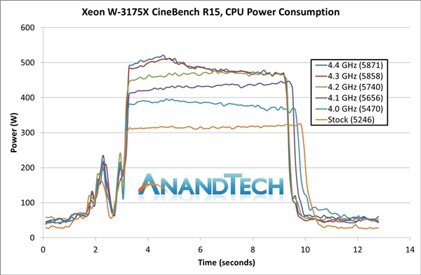 Intel Xeon W-3175Xʵ⣺28ĳƵ500W