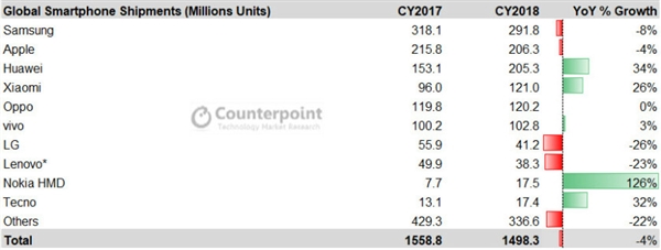 2018ܻܳ»4%Ϊ/Сʵλ