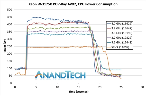 Intel Xeon W-3175Xʵ⣺28ĳƵ500W