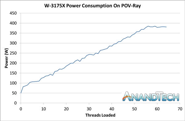 Intel Xeon W-3175Xʵ⣺28ĳƵ500W