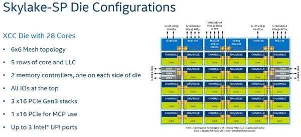 Intel Xeon W-3175Xʵ⣺28ĳƵ500W