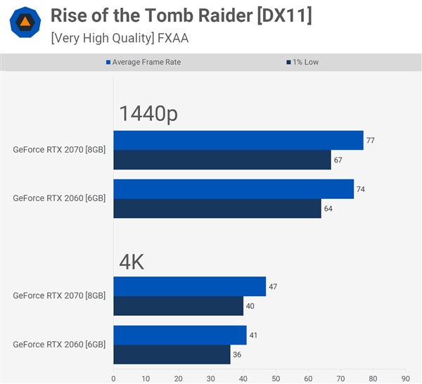 2KϷᱬ6GBԴRTX 2060ʵս37Ϸ