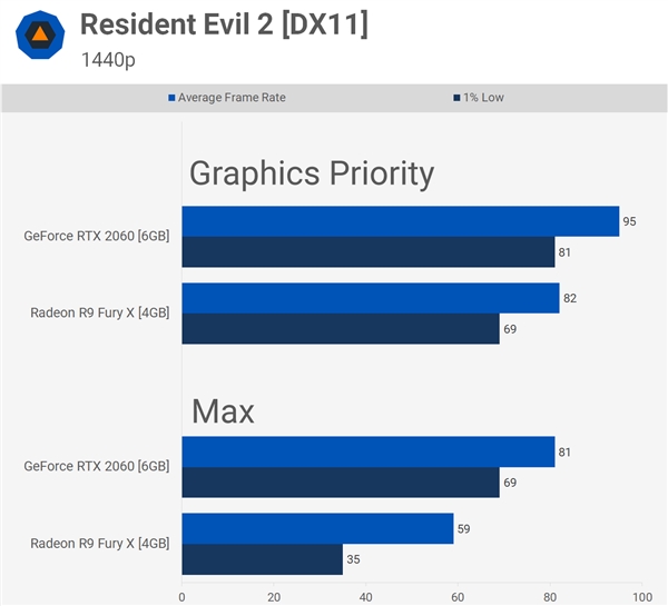 2KϷᱬ6GBԴRTX 2060ʵս37Ϸ