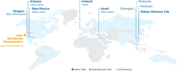 Intelؽţ7nm/10nm