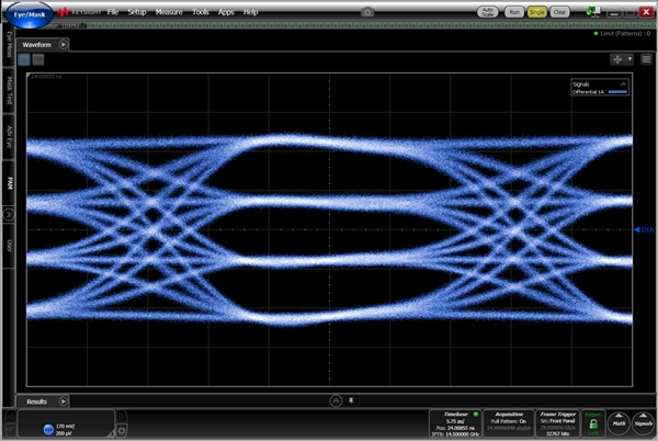 DDR5ڴ٣Keysight׷֤ϵͳ