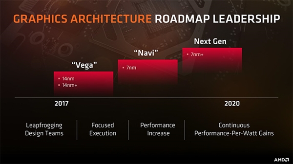 AMD 7nm NvaiܹԿƳ٣10·ټ