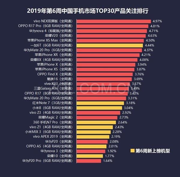 20196ֻа:vivo NEX˫