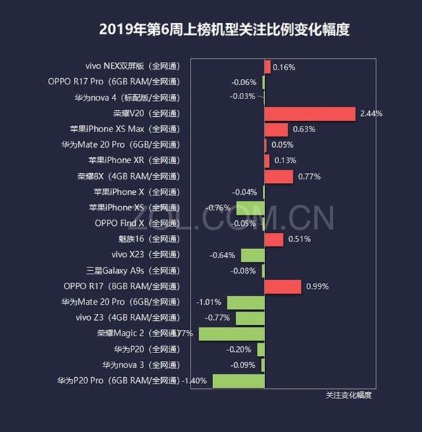 20196ֻа:vivo NEX˫