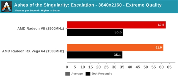 Radeon VIIRX Vega 64ͬƵܶԱȣ30