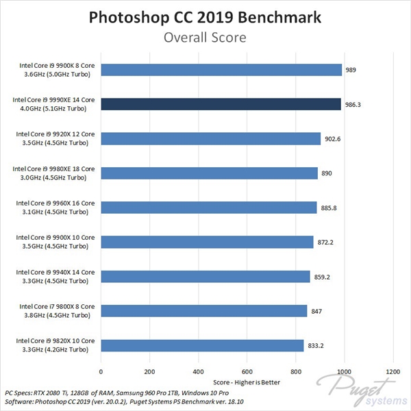 14ļ5.1GHzIntel i9-9990XEײ⣺255W TDPʵ