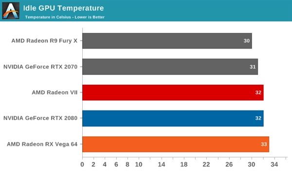 Radeon VIIҺ̬ɢȣ¶Ƚ5