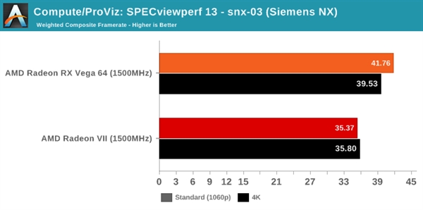 Radeon VIIRX Vega 64ͬƵܶԱȣ30