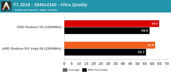 Radeon VIIRX Vega 64ͬƵܶԱȣ30