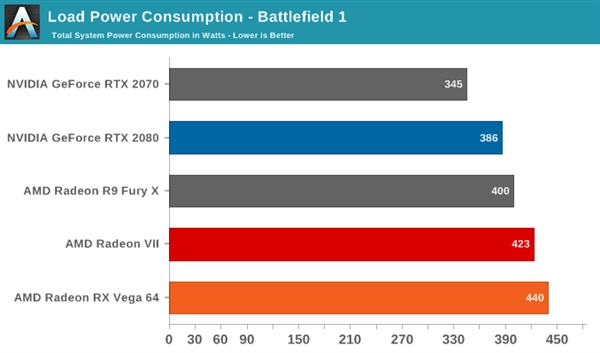 Radeon VIIҺ̬ɢȣ¶Ƚ5