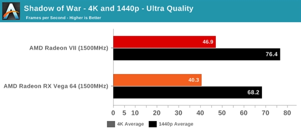 Radeon VIIRX Vega 64ͬƵܶԱȣ30