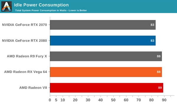 Radeon VIIҺ̬ɢȣ¶Ƚ5