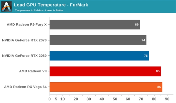 Radeon VIIҺ̬ɢȣ¶Ƚ5