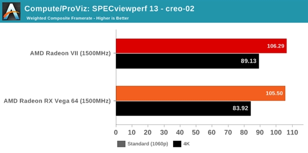 Radeon VIIRX Vega 64ͬƵܶԱȣ30