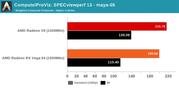 Radeon VIIRX Vega 64ͬƵܶԱȣ30