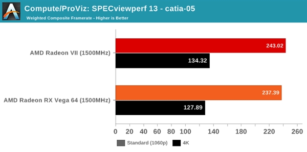 Radeon VIIRX Vega 64ͬƵܶԱȣ30