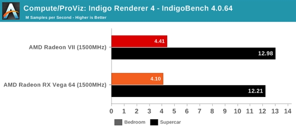 Radeon VIIRX Vega 64ͬƵܶԱȣ30