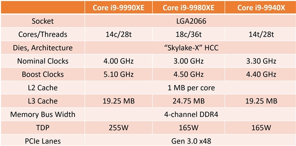 14ļ5.1GHzIntel i9-9990XEײ⣺255W TDPʵ