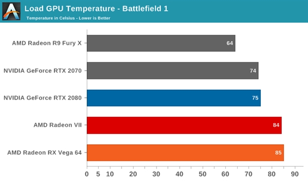 Radeon VIIҺ̬ɢȣ¶Ƚ5