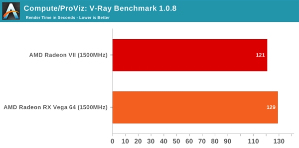 Radeon VIIRX Vega 64ͬƵܶԱȣ30