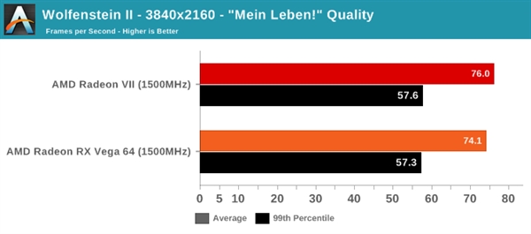 Radeon VIIRX Vega 64ͬƵܶԱȣ30