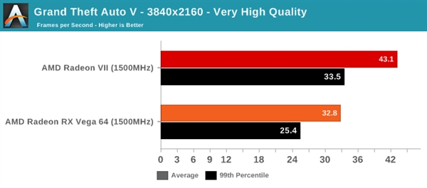 Radeon VIIRX Vega 64ͬƵܶԱȣ30