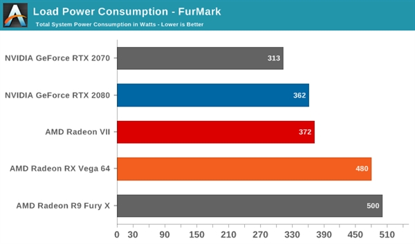 Radeon VIIҺ̬ɢȣ¶Ƚ5