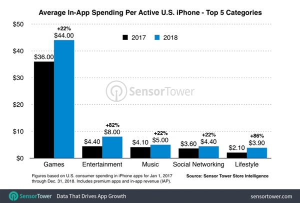 ͳ 2018iPhoneûֻƽ500Ԫ