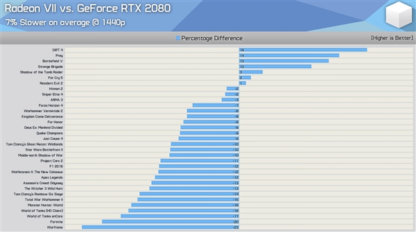 Radeon VII׷֧UEFIѽAMDBIOS