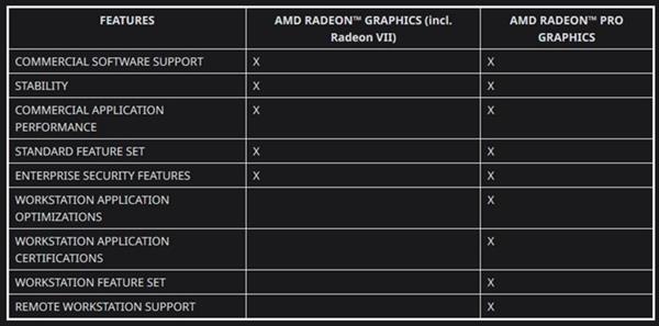 ϲڱAMDRadeon VII޶ȳΪרҵ