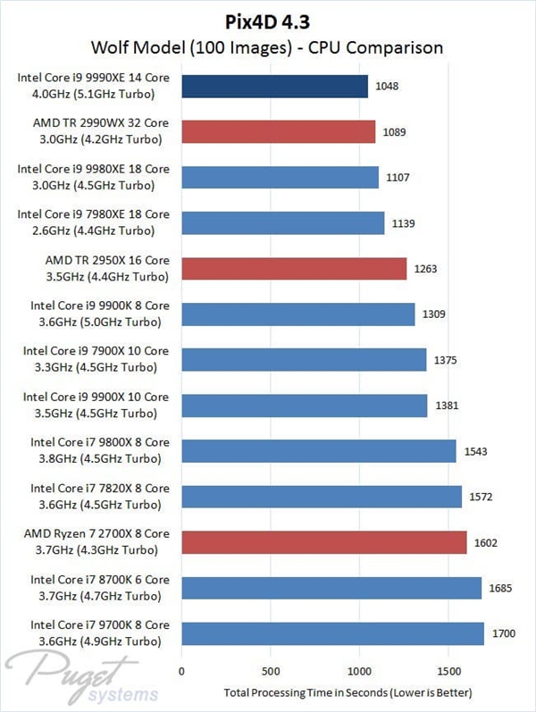 2300ԪһIntel i9-9990XE׼ɼƷ14