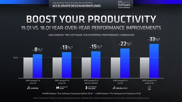 AMD°רҵ֧Ϸ Radeon VIIٵȵ