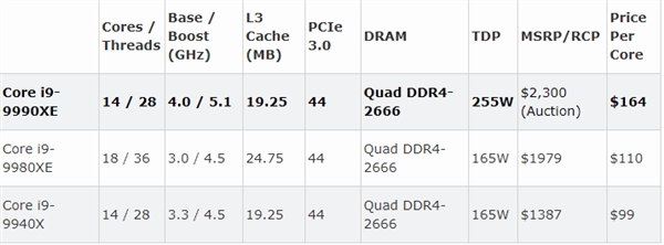 2300ԪһIntel i9-9990XE׼ɼƷ14