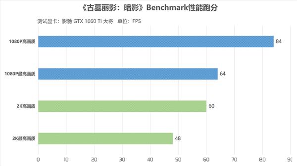 Ӱ۷ֵGTX 1660 Ti罫󽫣۸