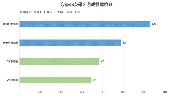 Ӱ۷ֵGTX 1660 Ti罫󽫣۸