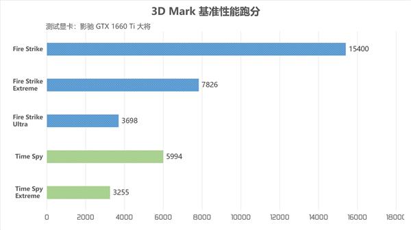 Ӱ۷ֵGTX 1660 Ti罫󽫣۸