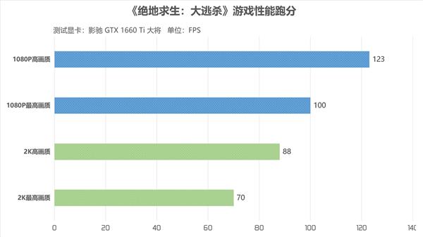 Ӱ۷ֵGTX 1660 Ti罫󽫣۸