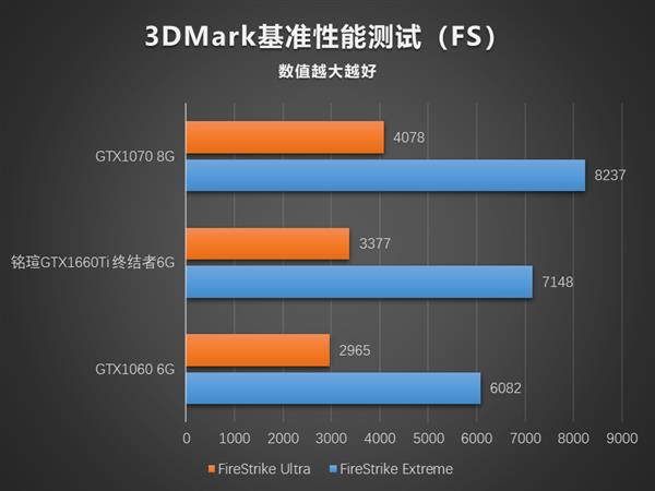 TiϮu˫GTX 1660 TiDX12ºÿ